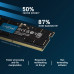 Модуль пам'яті для ноутбука SoDIMM DDR5 32GB (2x16GB) 5600 MHz Ripjaws Micron (CT2K16G56C46S5)